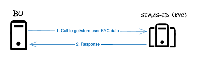 KYCData